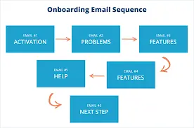 Email sequence
